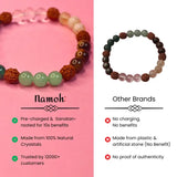 Namoh Maha Dhan Shakti Yog Bracelet