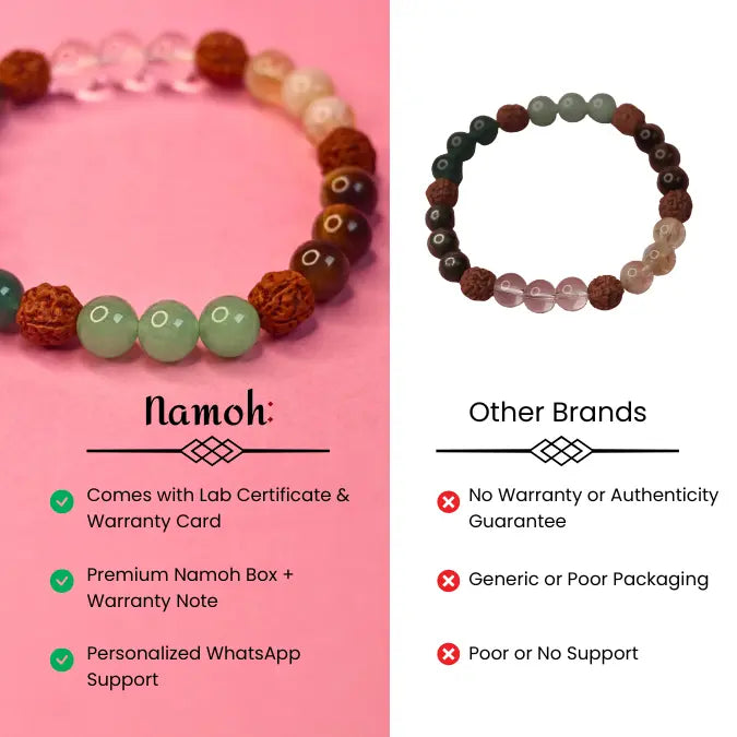 Namoh Maha Dhan Shakti Yog Bracelet